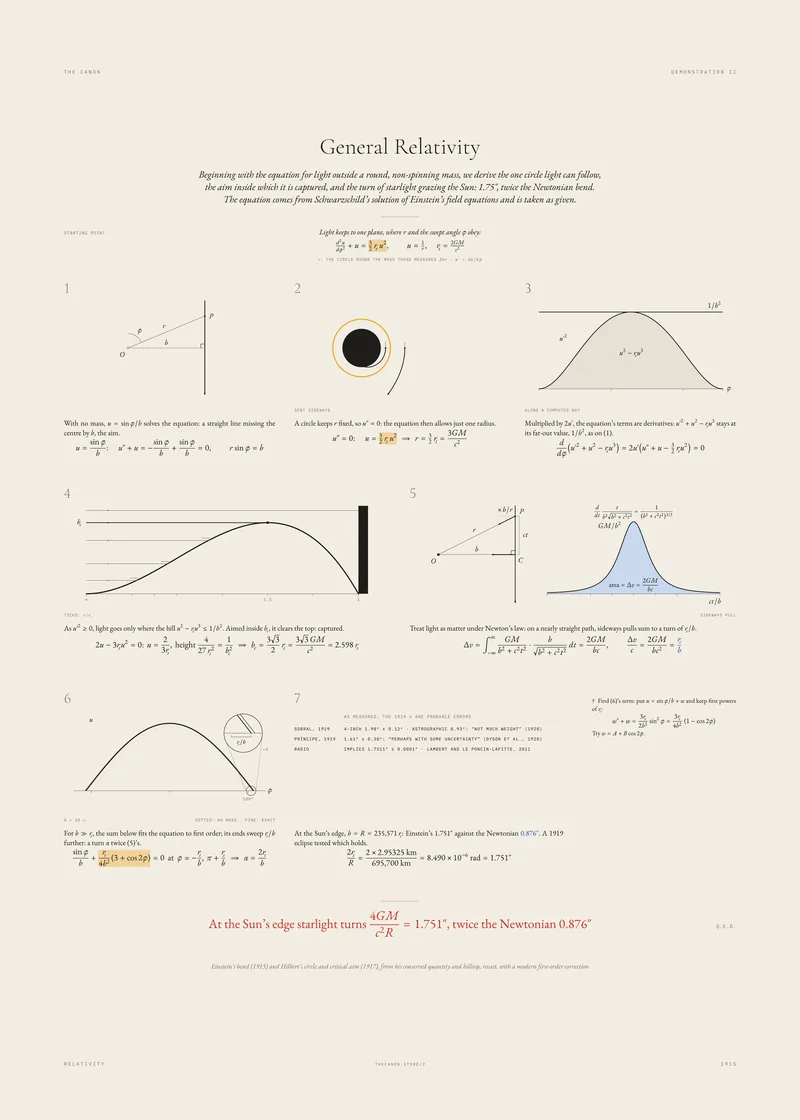 Demonstration II, General Relativity: How far the Sun bends starlight, worked out step by step.