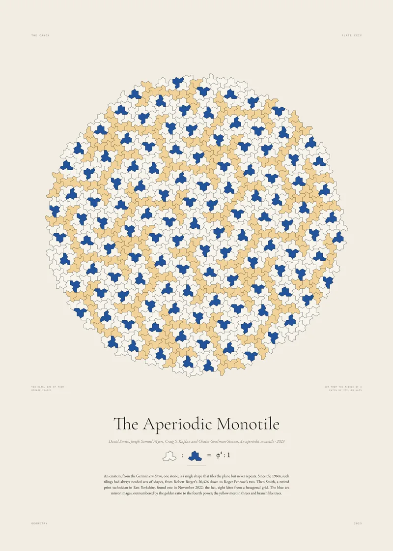 Plate XXIX, The Aperiodic Monotile: One shape that never repeats, found by a retired print technician.