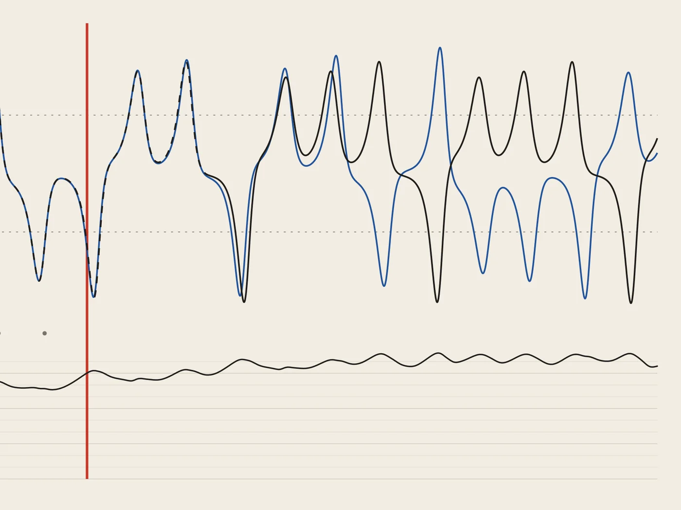 Two runs a billionth apart: one line for 28 turns, then nothing alike.
